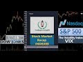 Indexes and sectors happy 1 year anniversary tradinglearning101