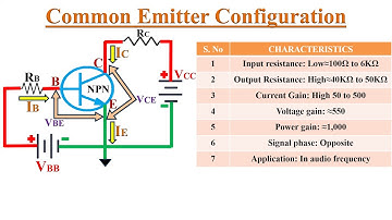 Common Emitter Configuration of BJT Explained.