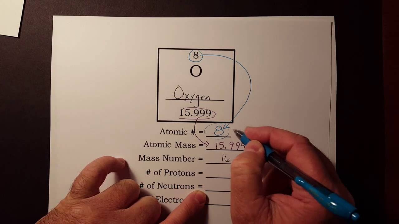 Number Of Protons Neutrons