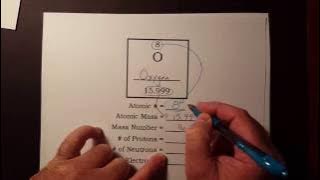 How to find the number of protons, neutrons, and electrons from the periodic table