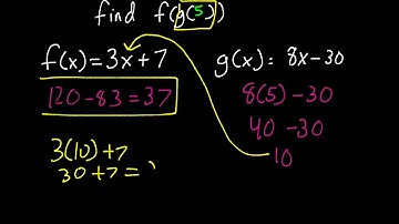 Operations on functions part 2