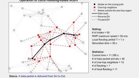 Operation of Local Flooding-based On-demand Routing Protocol