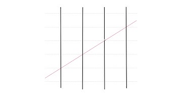 How to Use The Vertical Line Test