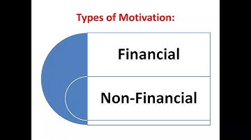 OB- Organizational Behaviour- SE CSE-IT- Types of Motivation