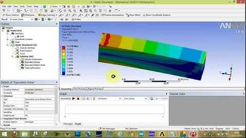 ansys workbench cantilever beam testing