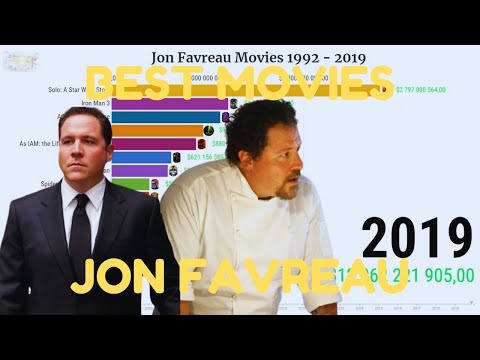 Video: Jon Favreau Net Worth