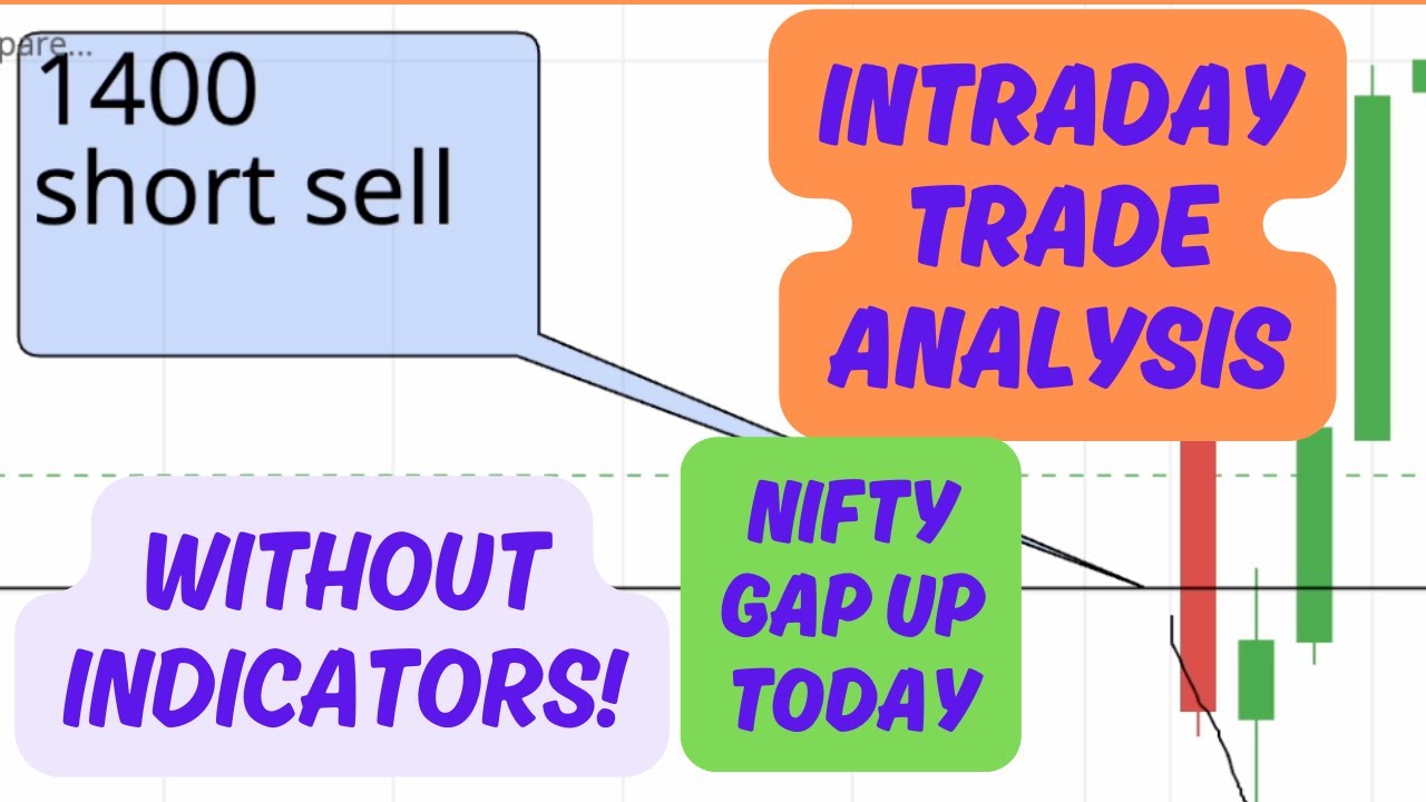 Intraday Trading Analysis | NO indicators | Darshan Tech - YouTube