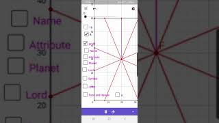 Vastu Grid-2 Demo 8 and 16 Zones by Dr. Shiv Prasad Verma