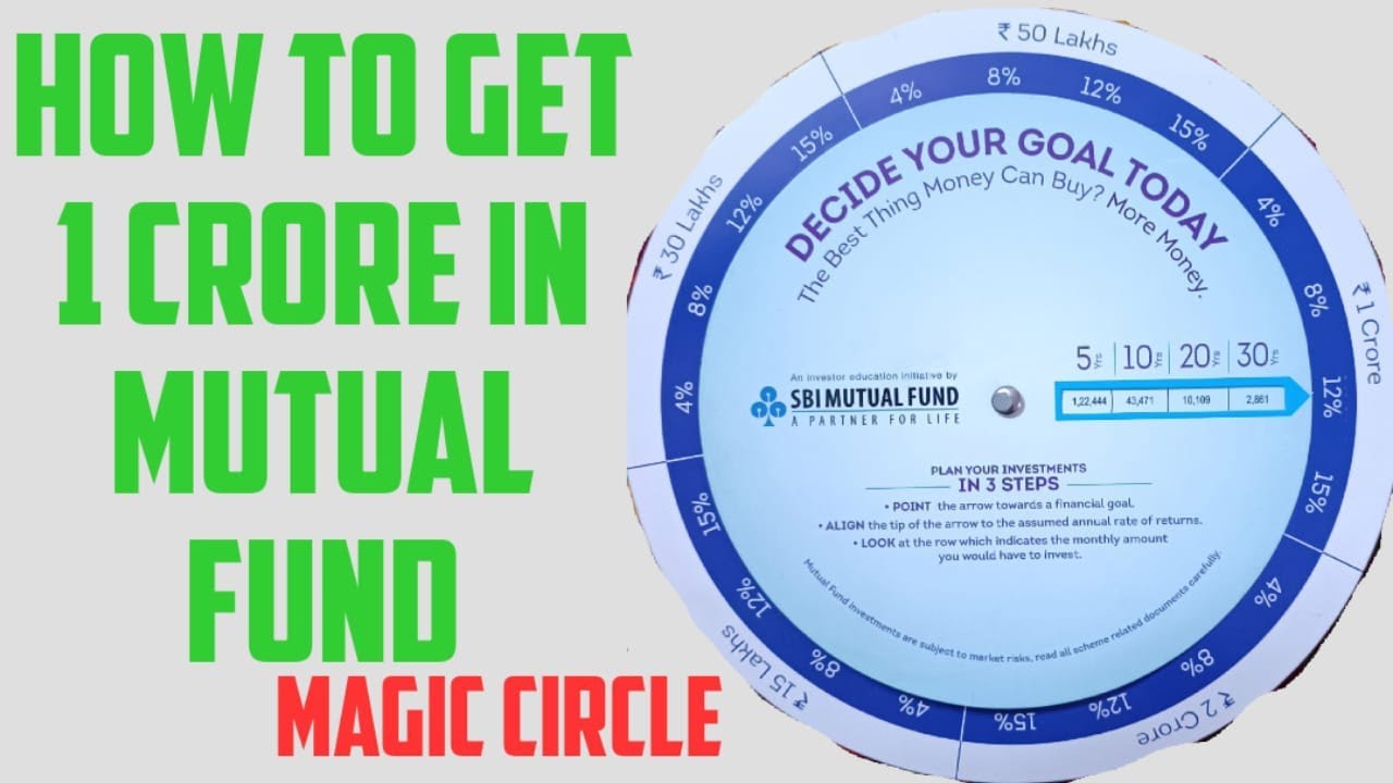 Mutual Fund Goal Based investment How to get 1 Crore in Mutual fund