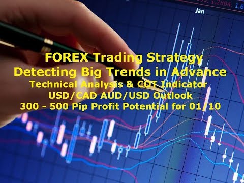 Forex Trend Trading Strategy Finding Big Trends Analysis Usd Cad Aud Usd - 