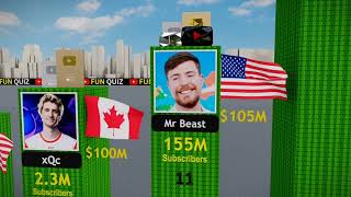 Famous World’s 40 Richest Youtubers! #Salish Matter, #Royalt# Family, #Ferran, #mrbeast  Beast, Wealth