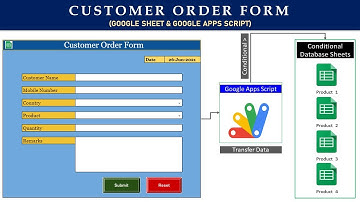 Geautomatiseerd klantorderformulier (Google Sheet en Google Apps Script)