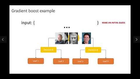 Facial Alignment  - Cascaded Regression (in three minutes!)