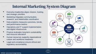 MKT6240 X40 Marketing Strategy Week 2 David Heck Cody Rex Strategic Marketing System Design