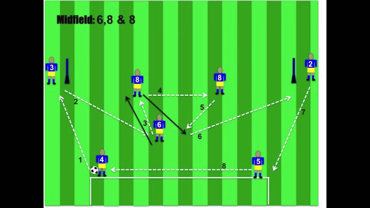 Playing A Flexible 4 2 3 1 Soccer Formation Youtube