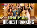 CONGRATULATIONS TOP10 UPDATED HIGHEST RANKING MISS GRAND INTERNATIONAL PHILIPPINES 2025 CONGRATULATIONS TOP10 UPDATED HIGHEST RANKING MISS GRAND INTERNATIONAL PHILIPPINES 2025