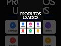 Salão cheio não significa salão lucrativo.