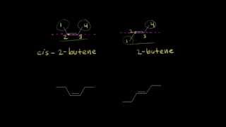 Cis–trans isomerism | Alkenes and Alkynes | Organic chemistry | Khan Academy