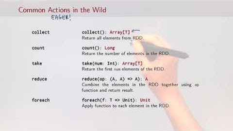 RDDs: Transformation and Actions