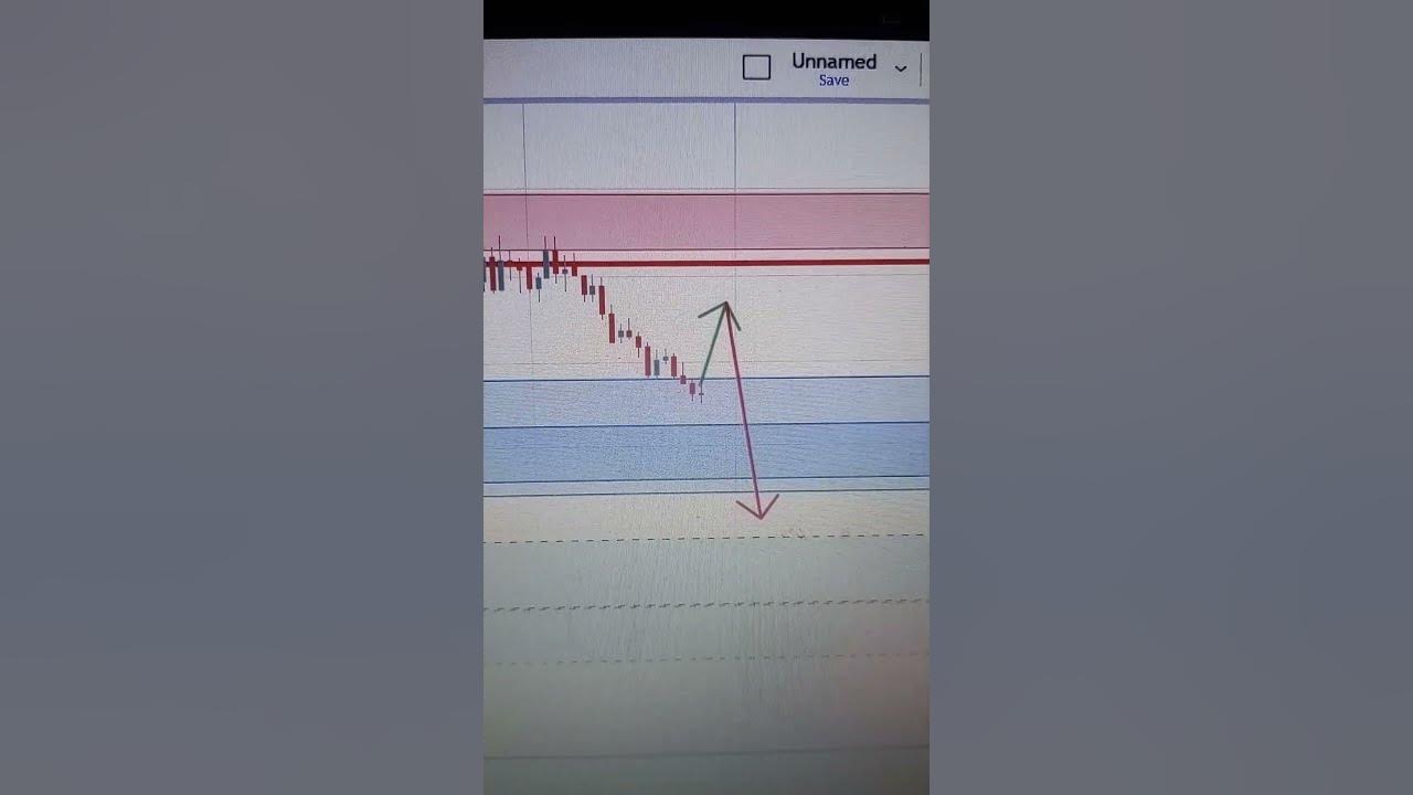 eur-usd-prediction-for-next-week-youtube