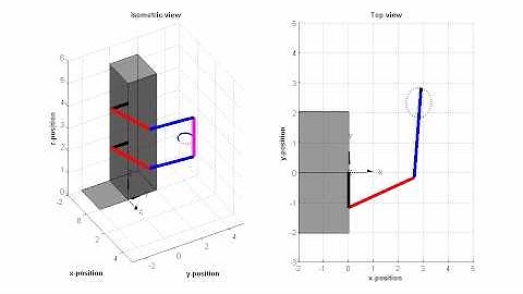(HD)^2 Task-space Control 01 (Horizontal circle)