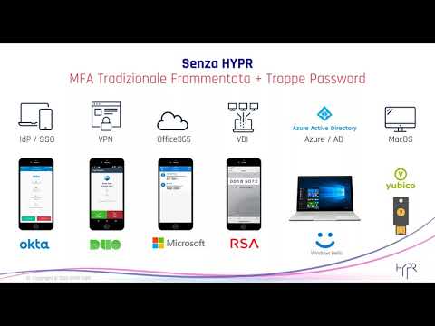 HYPR - The Passwordless Company