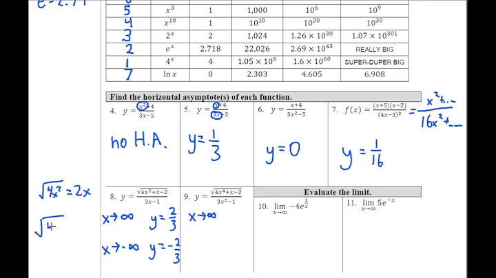 AP Calculus 1.15 Limits at Infinity and Horizontal Asymptotes