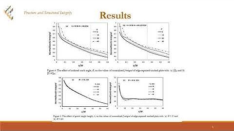 Finite Element analysis of the behavior of bonded composite patches repair in aircraft structures