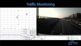 TrafficMonitoring
