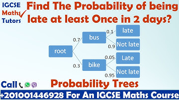 IGCSE Maths Tutors: The Basics of Probability Trees. Solving question 21 Paper 3H Jan 2016