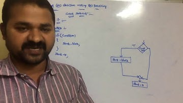 Decision making control statements|Conditional Control Statements|Branching control statements