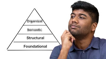 The 4 Levels of Interoperability