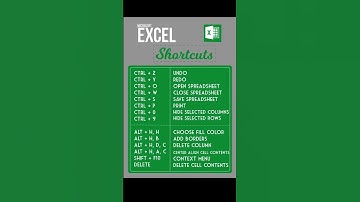 Top Excel Shortcut Keys You Must Know (2025 Guide)2. Excel Keyboard Shortcuts: Work#shorts