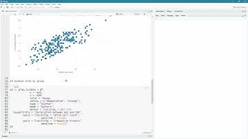 Statistics: Scatter plots using Plotly for R