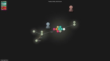 xiangsx/gpt4free-ts - Gource visualisation