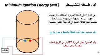 MIE *مثلث الحريق) 17 التفاعل التسلسلي الجزء الرابع  *طاقة التنشيط)