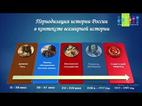 Основные периоды истории россии таблица