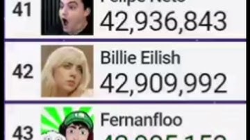 Fernanfloo passing Billie Eilish , Felipe Neto and hits 43M subscribers!