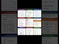 Basic Math Formulas.|| Class 10 math|| formulas for all classes.