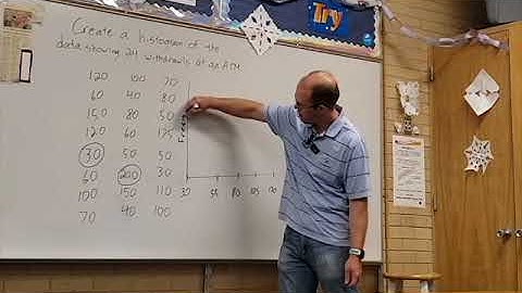 7-3c Creating a Histogram From Raw Data