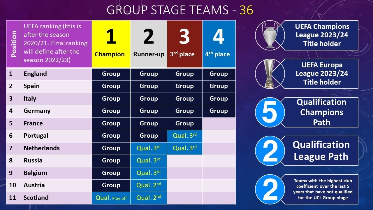 Ranking The Top 5 Leagues In Europe (2023/24)