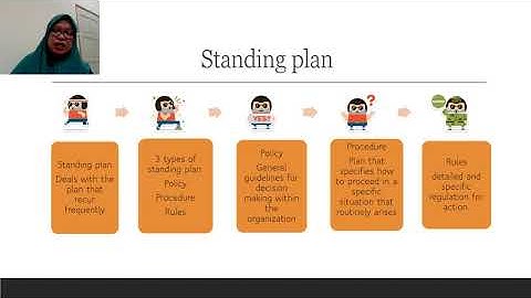 MGT162 Chapter 2 Planning (Video 2)