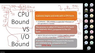 L-6: CPU Scheduling | Types | Preemptive vs Non-Preemptive | FCFS | SJF | SRT in Urdu/Hindi