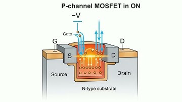 The MOSFET History, Evolution, and How It Works
