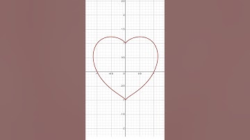 How To Graph A HEART! #desmos #heart #maths