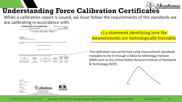 Understanding Force Calibration Certificates 10 pt calibration