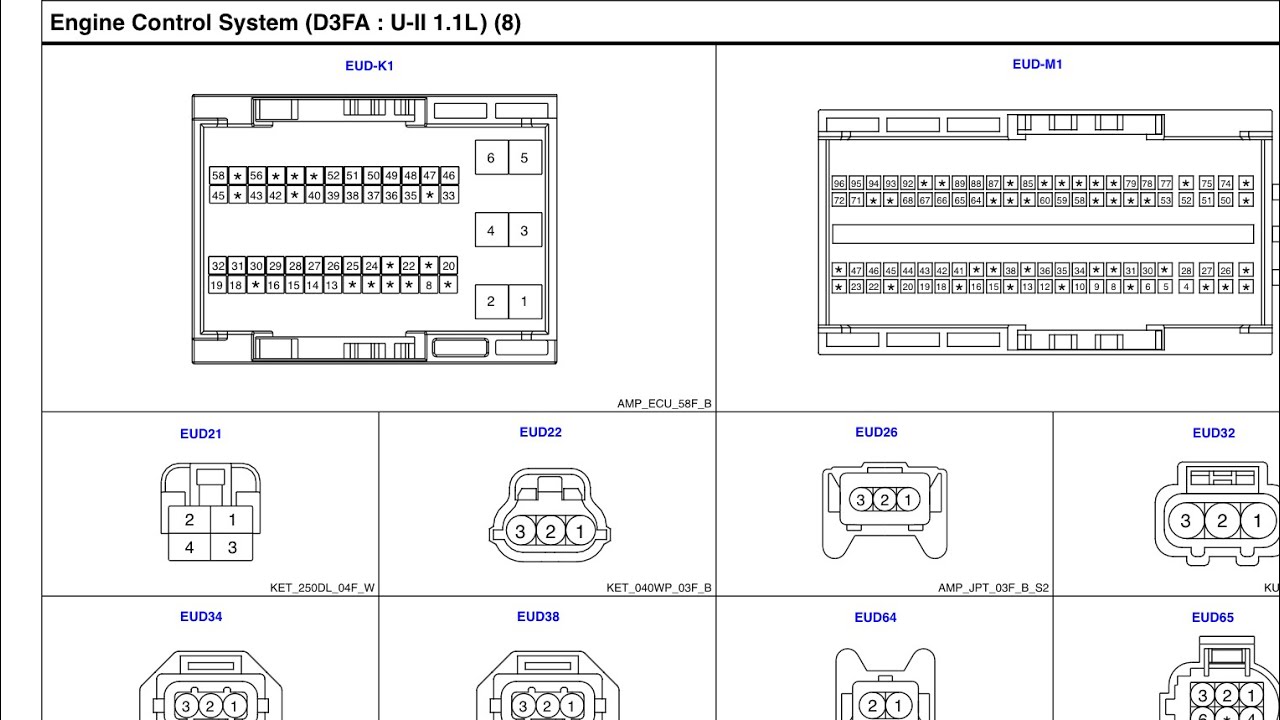 HYUNDAI i20 ECM PINOUT 2016 YouTube