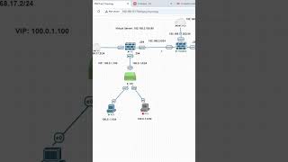 5.Basic FortiADC lab Setup Part 5.