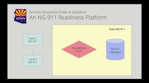AZGIV - An NG911 Readiness Platform