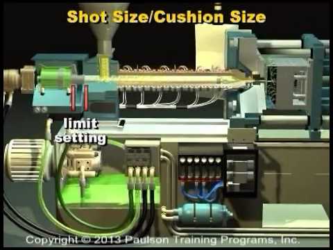 Injection Molding Machine Operating Controls - Part 2 ... circuit diagram hydraulic 